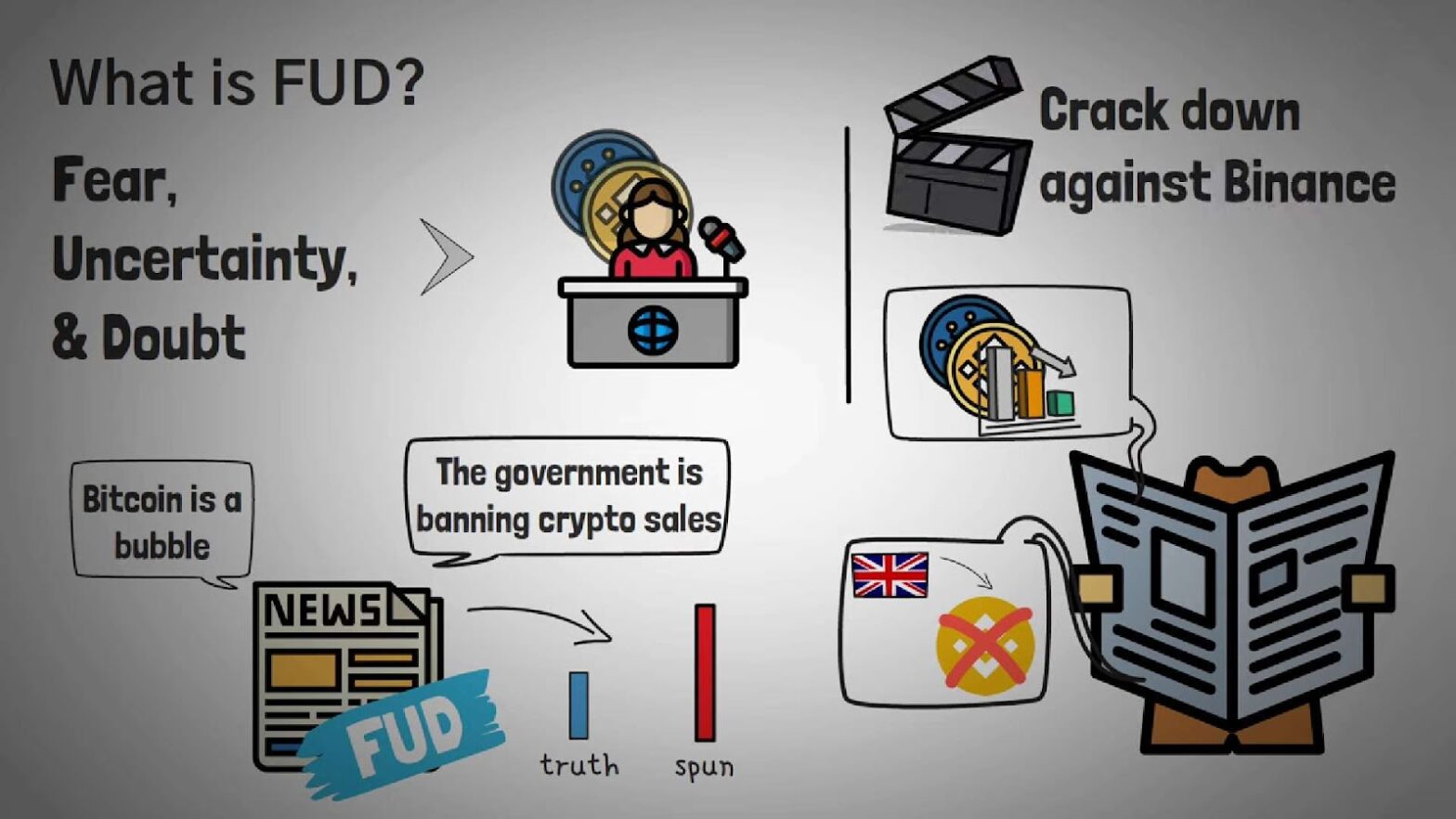 Unveiling the Truth Behind Cryptocurrency FUD